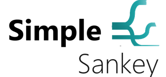 Simple Sankey