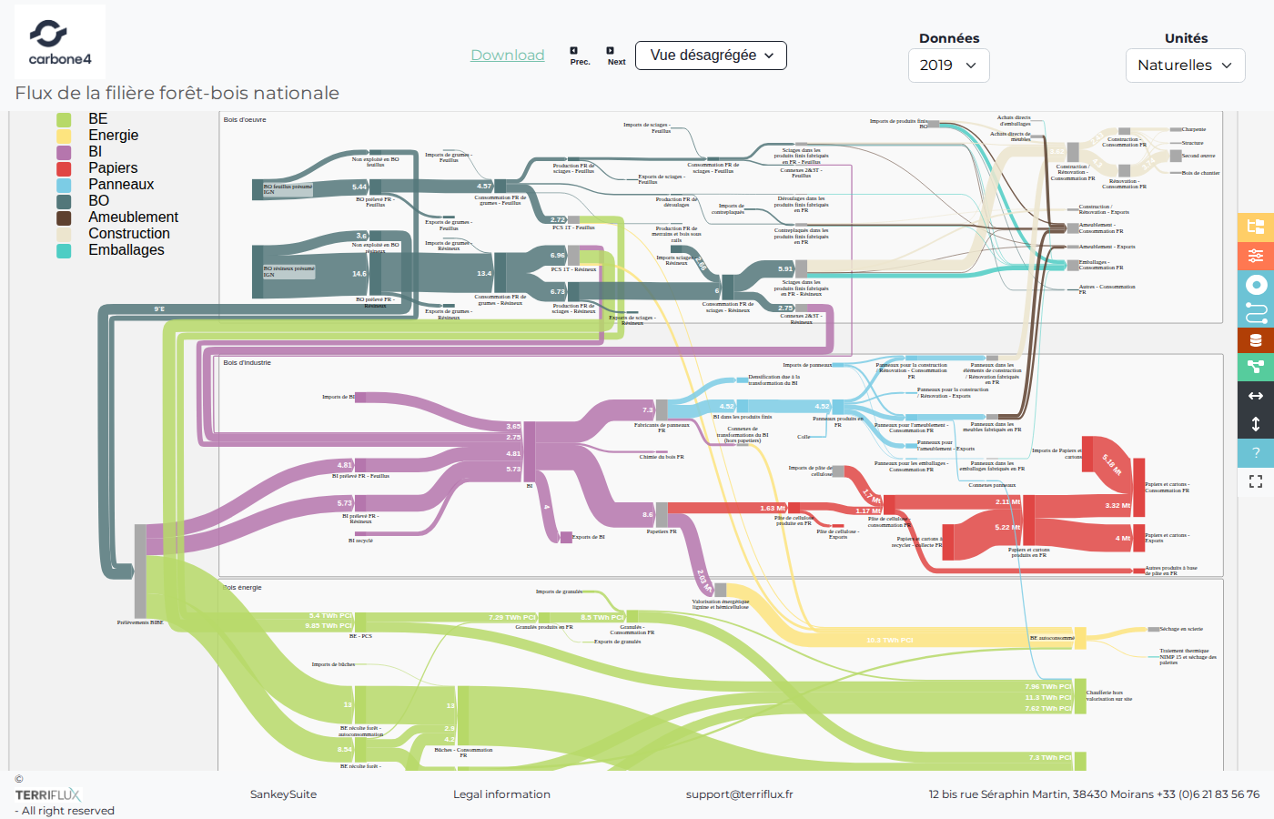 Prospective flows of the French wood industry (Carbone 4)