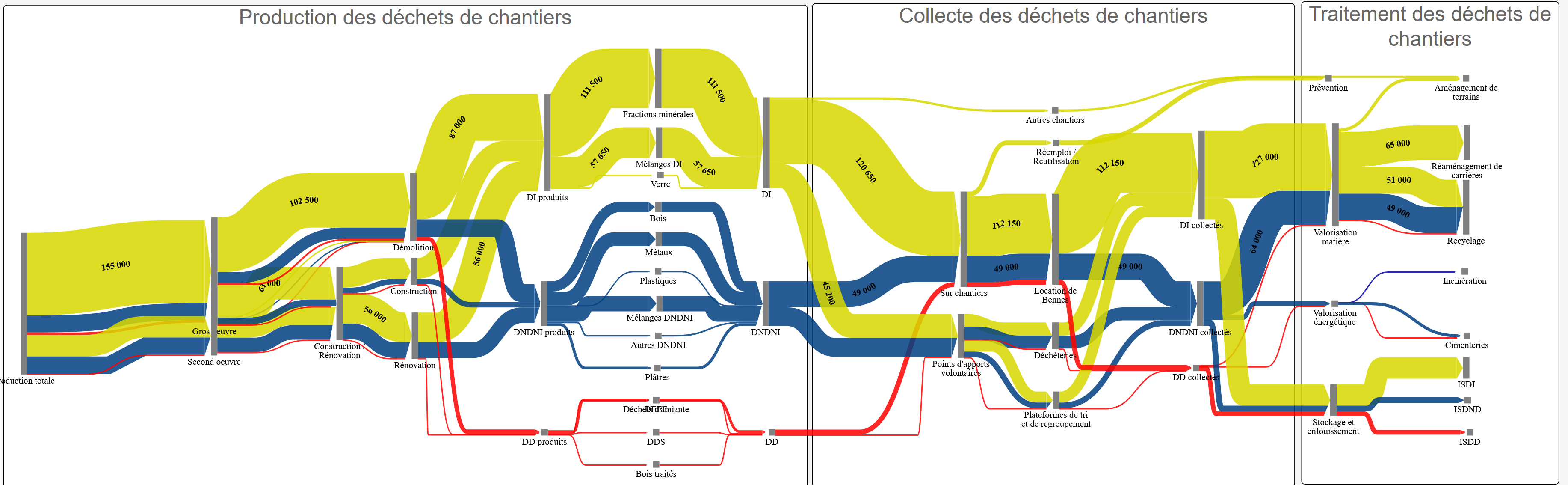 Waste flows in the Grenoble metro area and Pays Voironnais