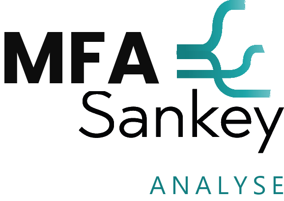 MFASankey Analyse