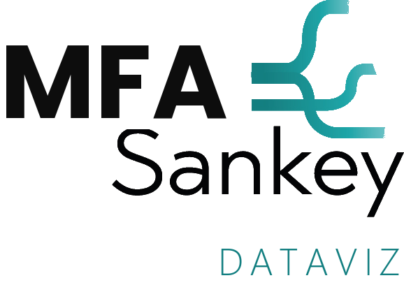 MFASankey Dataviz