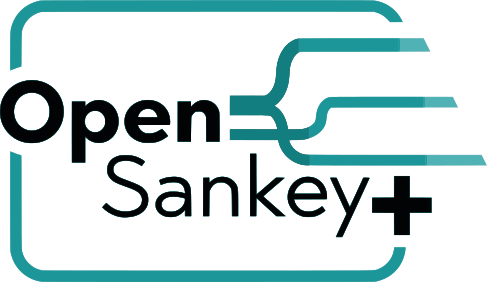 OpenSankey+