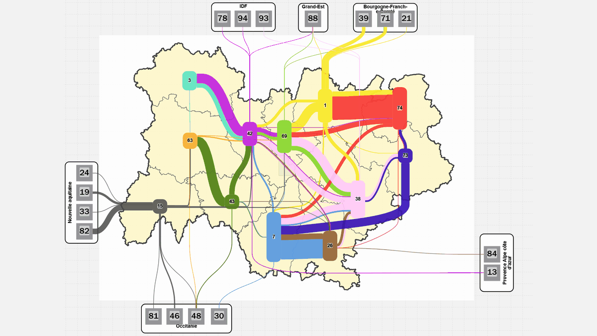OpenSankey で作成した、フランスの県間の流れを示すサンキーダイアグラム