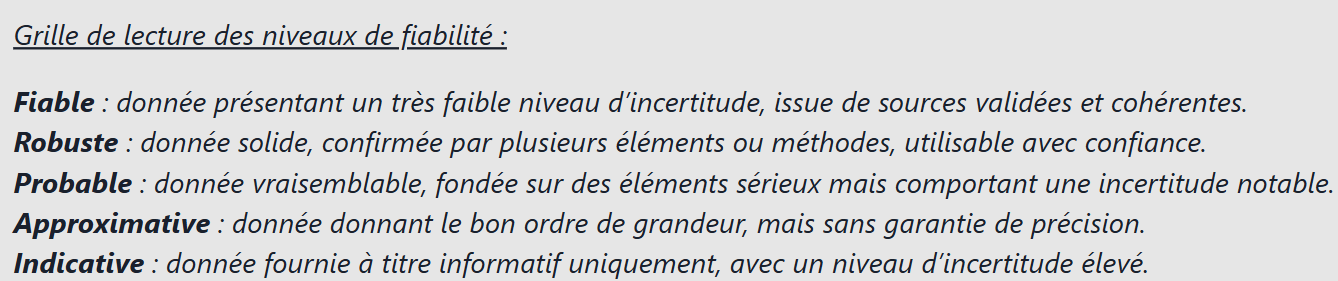 Niveaux de fiabilité