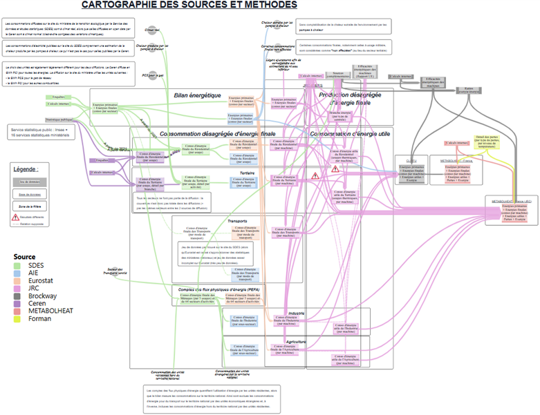 Cartographie des sources de données