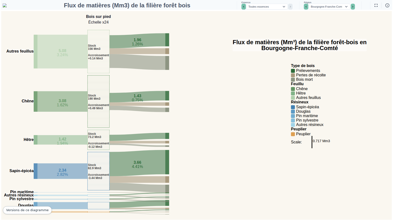 CARTOFOB: forest-wood flows of the French regions