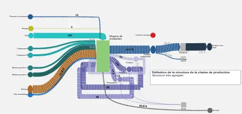 demo-entreprise-fictive