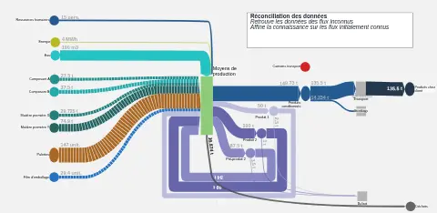 demo-entreprise-fictive