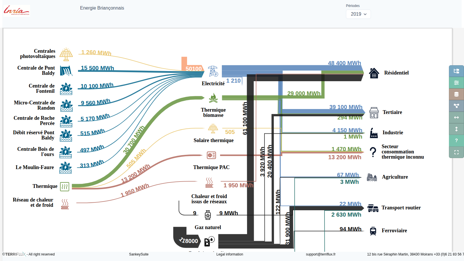 Energy flows of the Briançonnais
