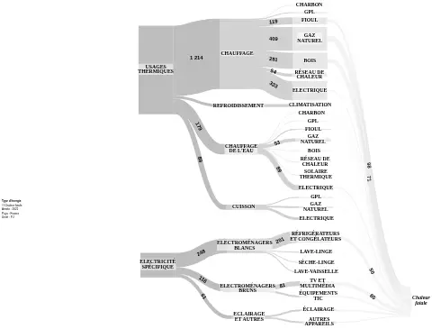 Vue d’ensemble du métabolisme énergétique français