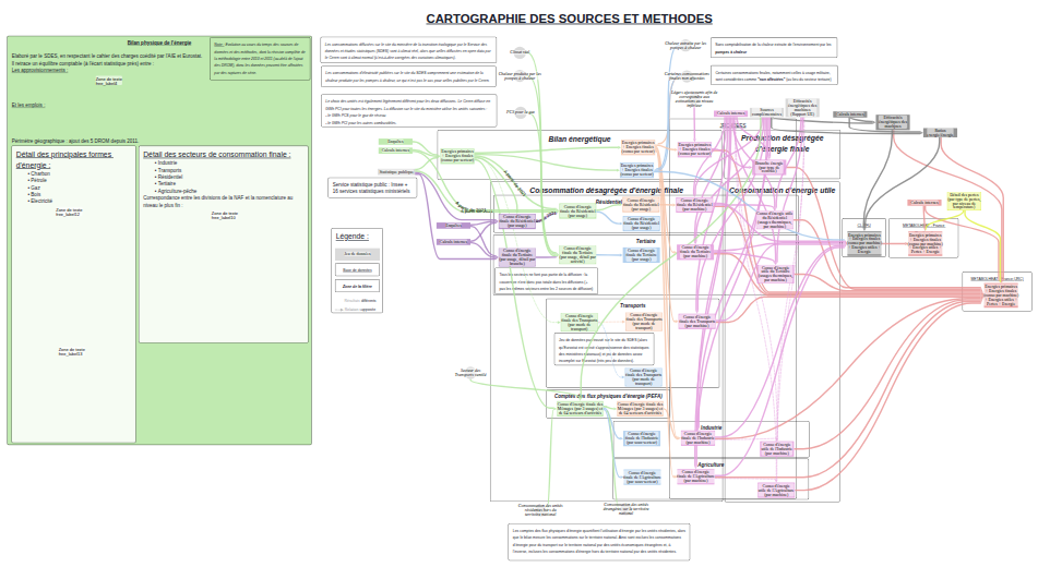 Cartographie des sources de données
