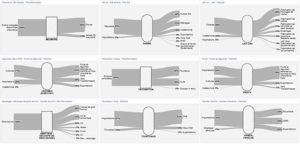 Coefficient reference