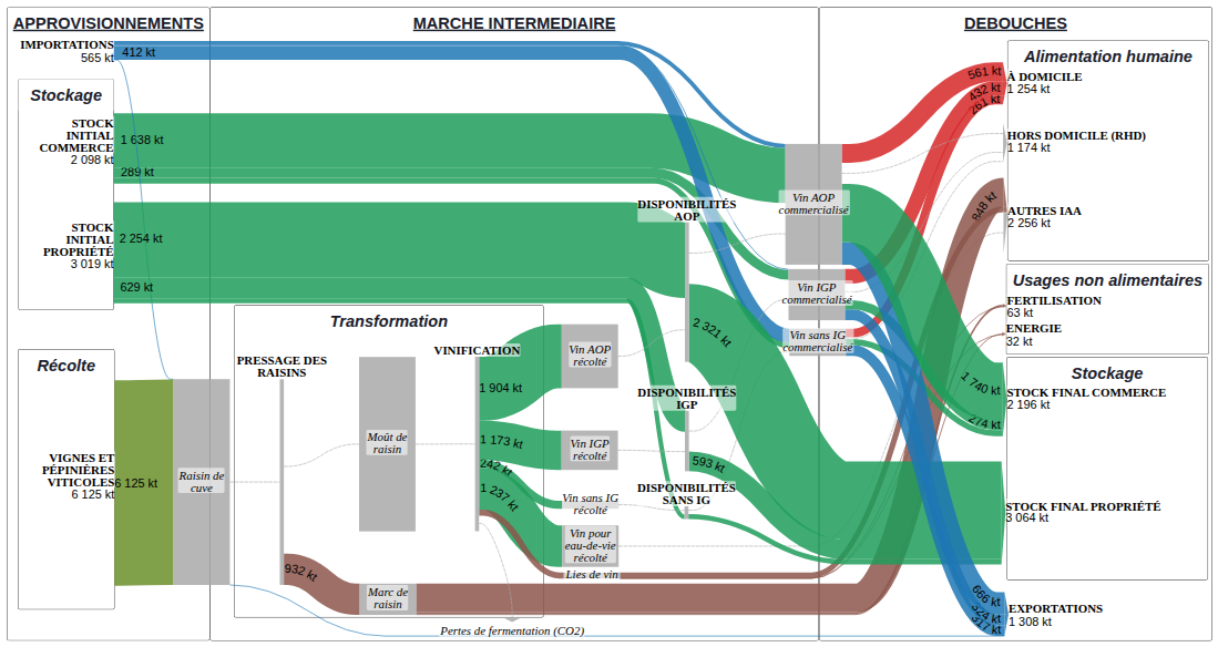 Methode et sources
