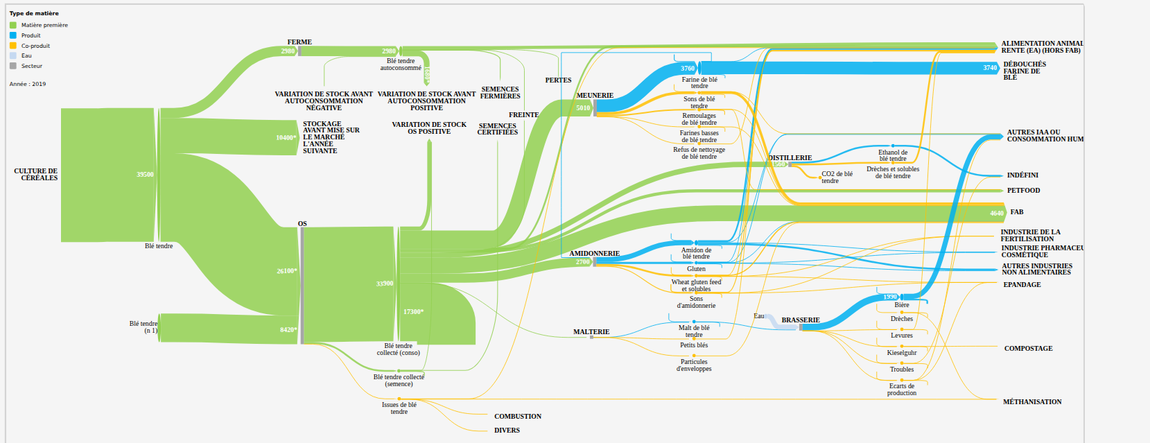 referentiel-flux-agricoles