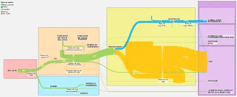 Filières Agricoles Référentiel Flux