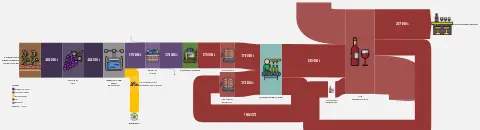 Systémes Alimentaires Régionaux