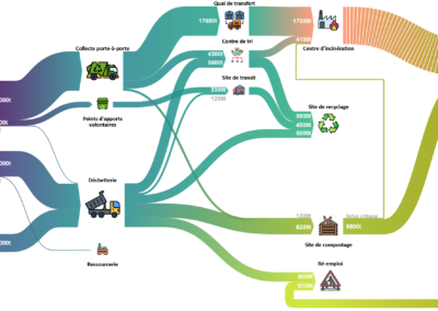Cartographie de flux d’une filière déchet fictive