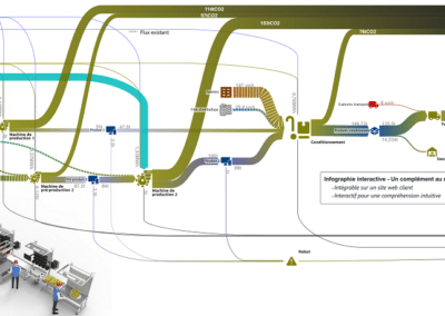 Cartographie de flux d’une entreprise fictive