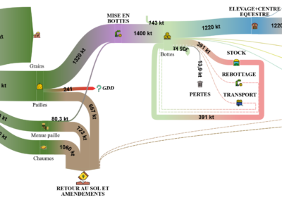 Cartographie des flux de Paille en Bourgogne Franche Comté