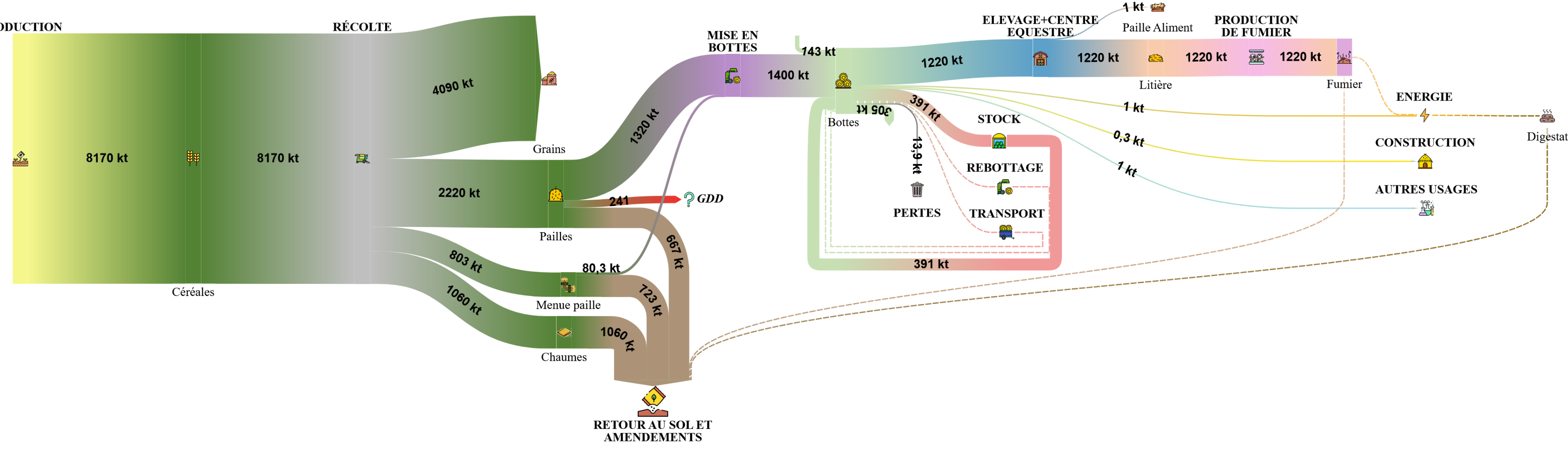 Cartographie des flux de Paille en Bourgogne Franche Comté