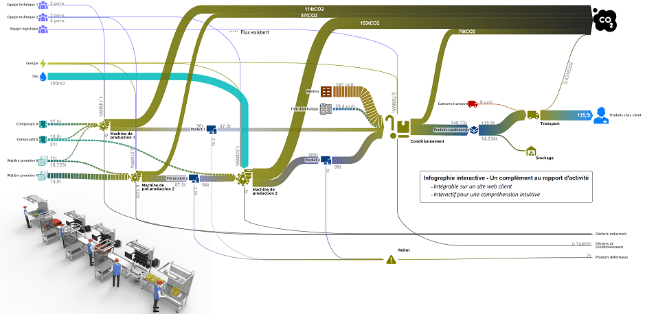 Cartographie de flux d’une entreprise fictive