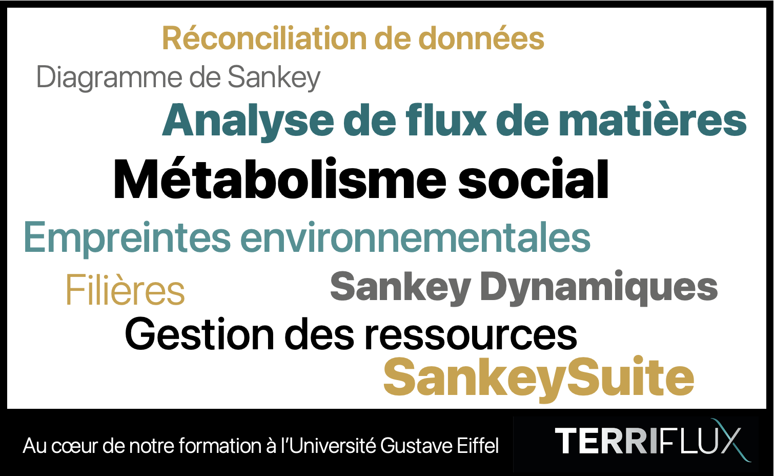 Formation à l’analyse de flux de matières