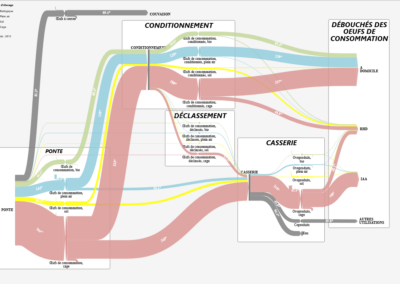 Cartographie des flux des filières agricoles: Projet RefFlux (2022-23)