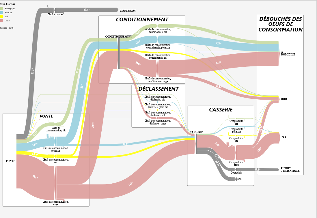 Cartographie des flux des filières agricoles: Projet RefFlux (2022-23)