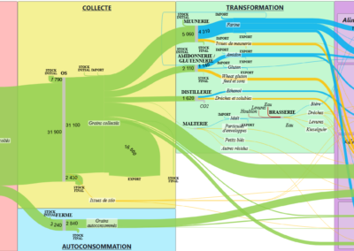 Cartographie des flux des filières agricoles: Projet SOCLE (2025-27)