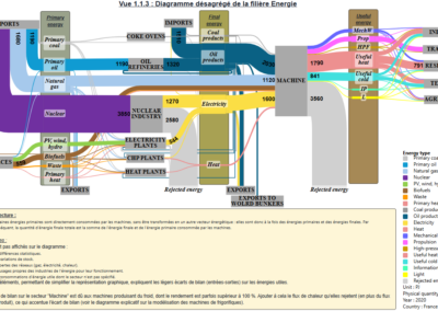 Cartographie des flux d&rsquo;énergie en France (Projet Metabol&rsquo;Heat 2025-2026)
